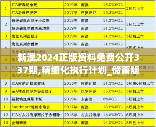 新澳2024正版资料免费公开337期,精细化执行计划_储蓄版34.977-8