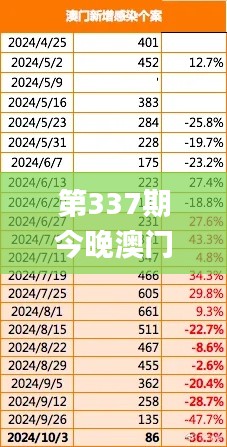 第337期今晚澳门开特马,实地分析数据应用_L版73.283-3