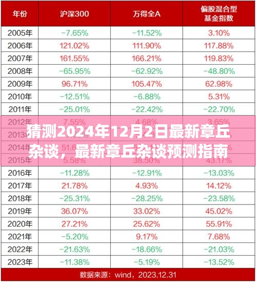 章丘杂谈预测指南，初学者与进阶用户如何撰写关于章丘的杂谈展望（最新预测至2024年）