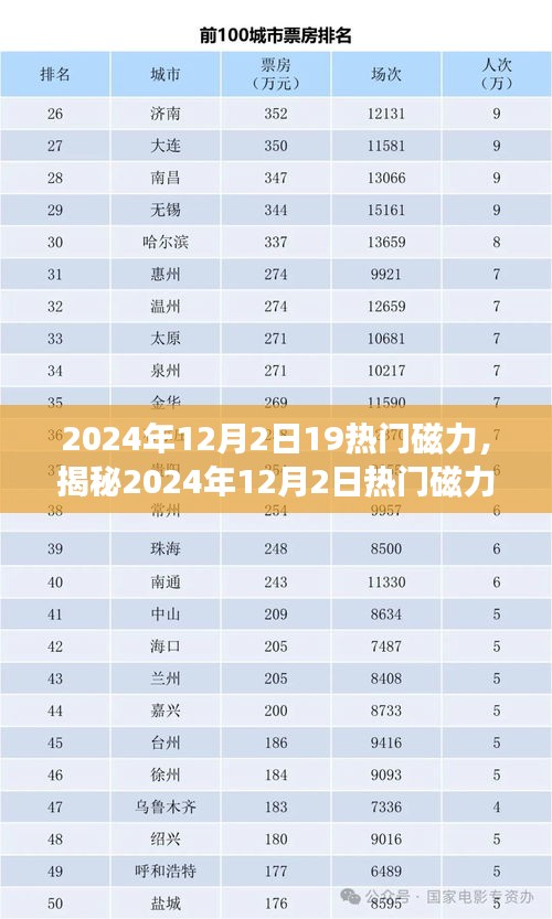 2024年12月2日19热门磁力，揭秘2024年12月2日热门磁力现象，科技前沿的吸引力与挑战