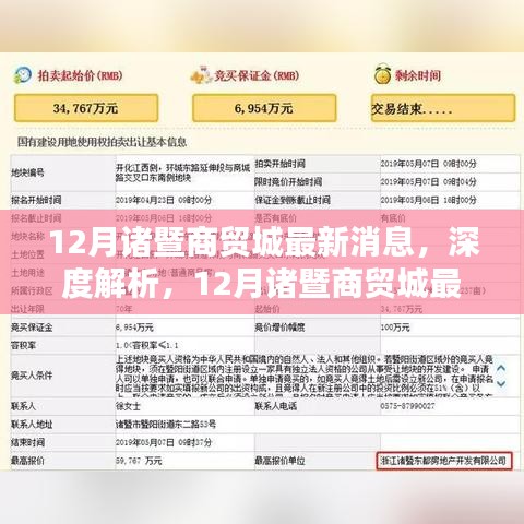 12月诸暨商贸城最新动态深度解析与全方位评测报告