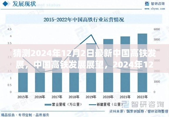 中国高铁发展展望，最新技术趋势预测与解析（至2024年12月）