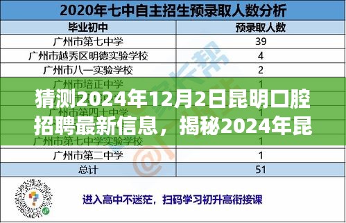 揭秘昆明口腔行业招聘新动向，未来口腔专业人才的求职指南与预测分析（针对昆明口腔招聘最新信息）