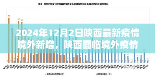 陕西面临境外疫情挑战，深度解析境外新增疫情动态与应对策略（最新报告）