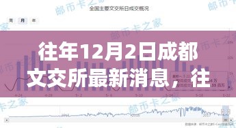 成都文交所聚焦三大要点，最新动态速递与往年12月2日消息回顾