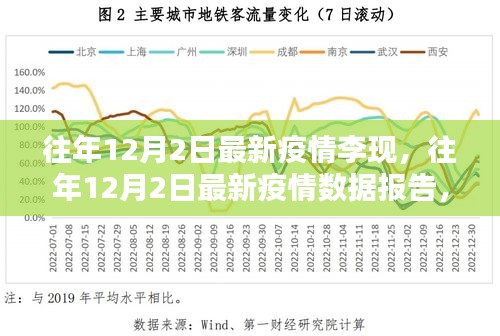 往年12月2日最新疫情动态与竞品深度解析，李现产品特性及疫情数据报告