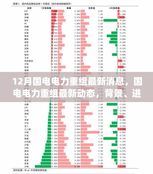 国电电力重组最新动态，背景、进展与能源领域的影响全面解析