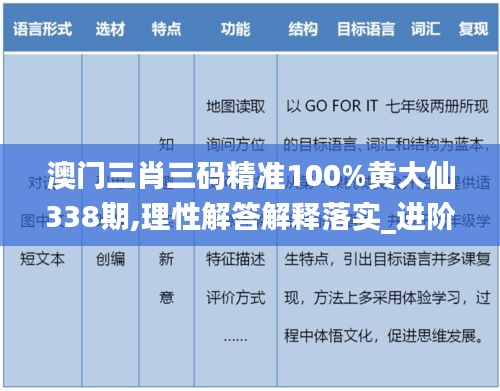 澳门三肖三码精准100%黄大仙338期,理性解答解释落实_进阶版45.380-6