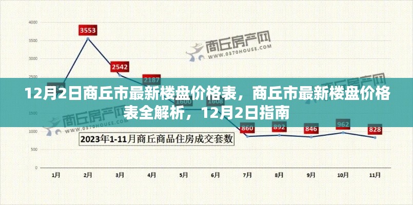 12月2日商丘市最新楼盘价格全解析及指南