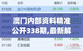 澳门内部资料精准公开338期,最新解读与分析_suite87.846-1