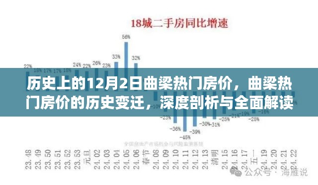 曲梁热门房价的历史变迁深度解析与全面解读，12月2日的房价回顾