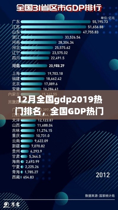 2019年12月全国GDP热门排名深度解析与数据评测