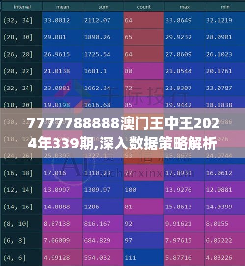 7777788888澳门王中王2024年339期,深入数据策略解析_3DM8.832-8