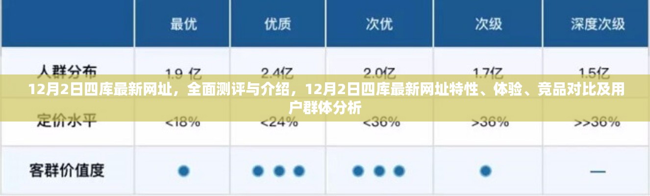 12月2日四库最新网址全面测评与详解，特性、体验、竞品对比及用户群体洞察