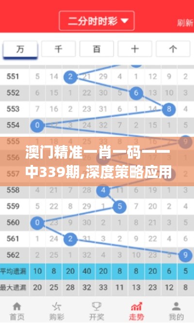 澳门精准一肖一码一一中339期,深度策略应用数据_黄金版9.437-9