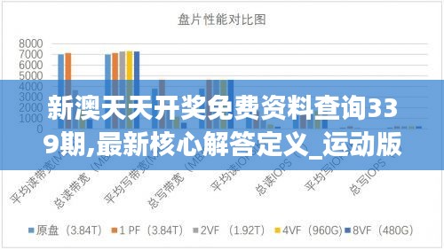 新澳天天开奖免费资料查询339期,最新核心解答定义_运动版85.744-5