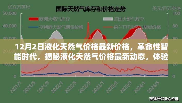 科技重塑生活，液化天然气价格最新动态揭秘与智能时代体验报告