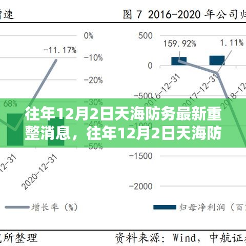 天海防务重整最新消息解析与跟进指南，往年12月2日重整进展回顾与前瞻报告