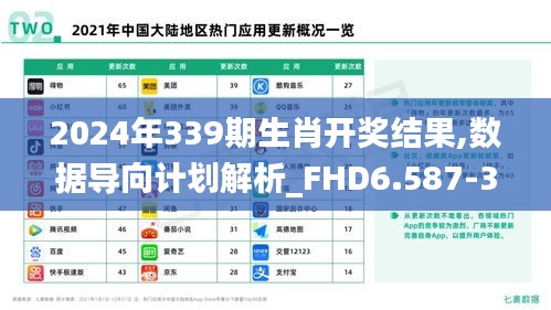 2024年339期生肖开奖结果,数据导向计划解析_FHD6.587-3