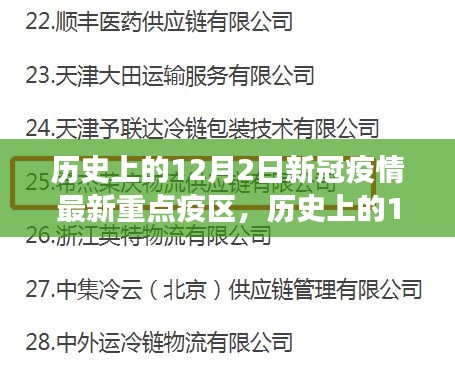 历史上的12月2日，新冠疫情重点疫区的演变与我的观点