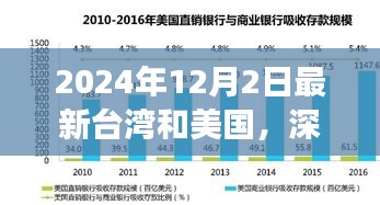 2024年12月2日最新台湾和美国，深度评测，台湾与美国关系的新篇章——以2024年12月2日的视角