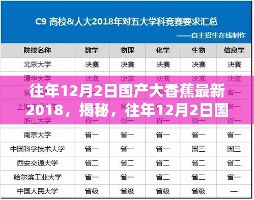 往年12月2日国产大香蕉最新2018，揭秘，往年12月2日国产大香蕉产业最新动态与趋势分析（2018年）