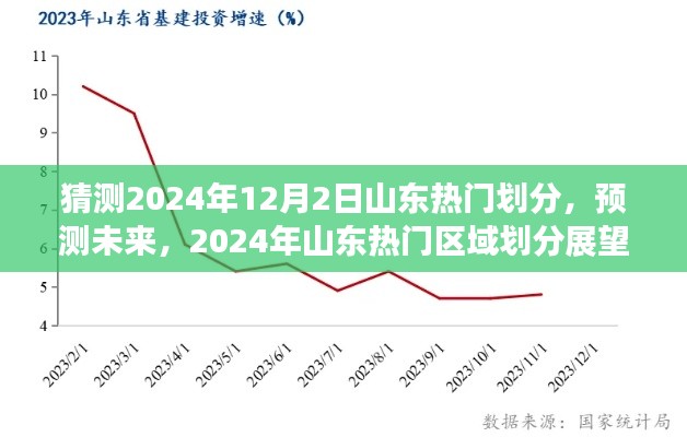 2024年山东热门区域划分展望，预测未来趋势