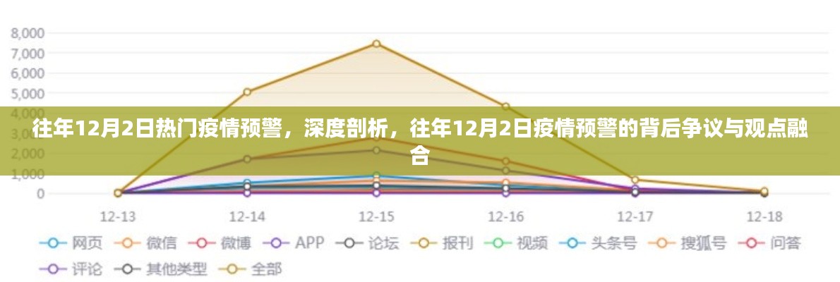 往年12月2日疫情预警深度剖析，争议与观点融合的背后