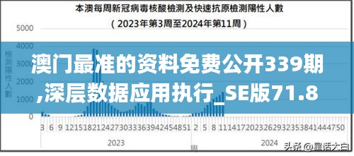 澳门最准的资料免费公开339期,深层数据应用执行_SE版71.893-5