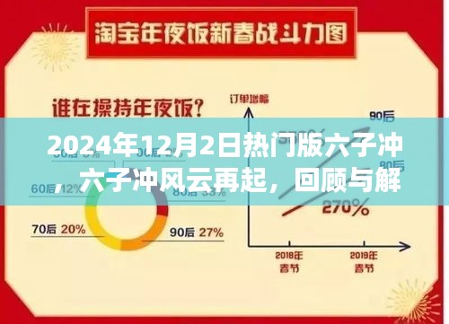 六子冲风云再起，回顾与解读2024年12月2日热门事件