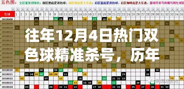 历年12月4日双色球精准杀号风云回顾，热门事件与行业重塑之路