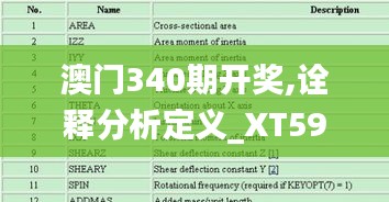 澳门340期开奖,诠释分析定义_XT59.589-2