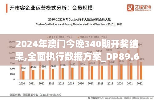 2024年澳门今晚340期开奖结果,全面执行数据方案_DP89.686-6