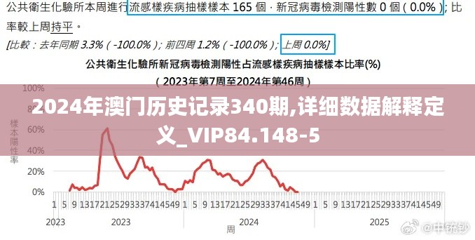 2024年澳门历史记录340期,详细数据解释定义_VIP84.148-5