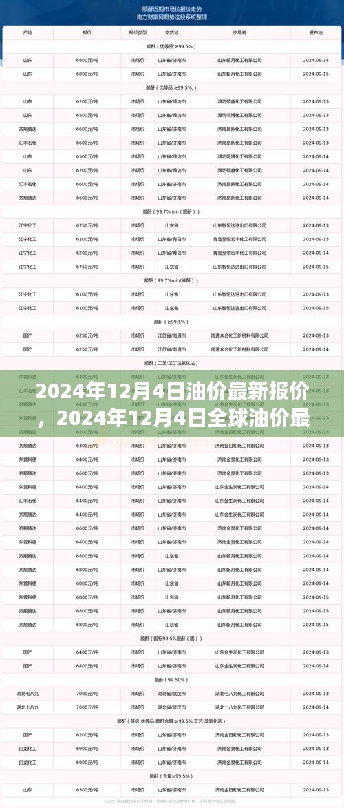 全球油价动态分析，最新报价与未来展望（2024年12月4日）