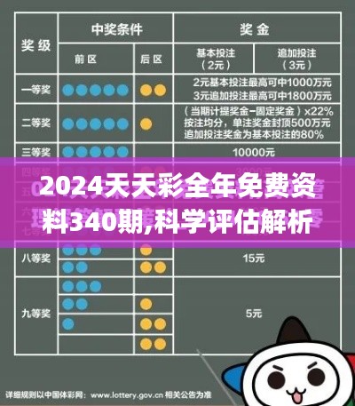 2024天天彩全年免费资料340期,科学评估解析说明_AR55.758-5