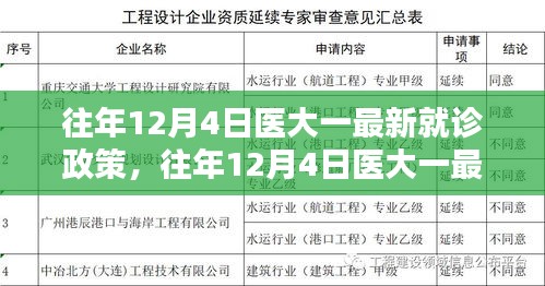 医大一最新就诊政策详解与就诊指南，如何顺利就医？