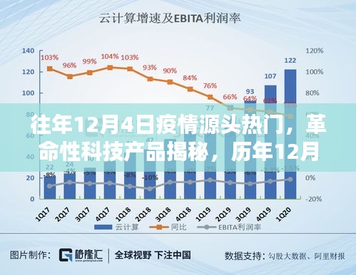 历年12月4日疫情源头热门揭秘与革命性科技产品重塑生活体验