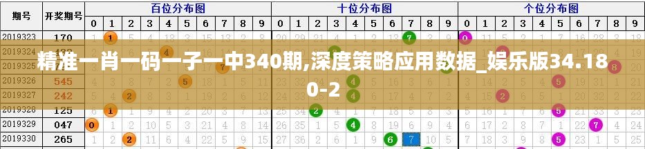 精准一肖一码一子一中340期,深度策略应用数据_娱乐版34.180-2