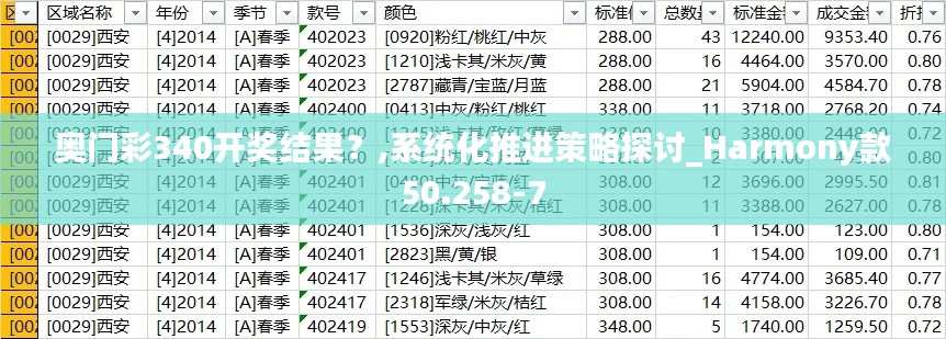 奥门彩340开奖结果？,系统化推进策略探讨_Harmony款50.258-7