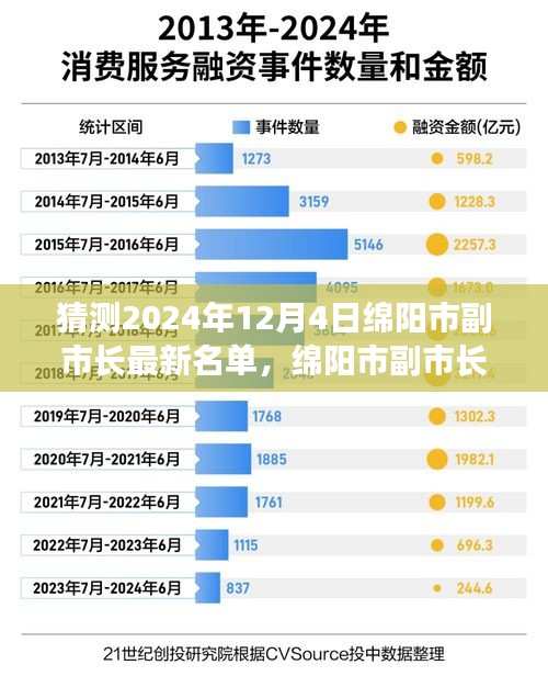 2024年绵阳市副市长名单预测，聚焦未来展望