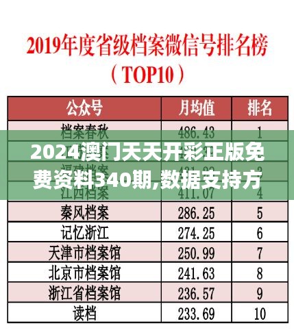 2024澳门天天开彩正版免费资料340期,数据支持方案解析_Deluxe4.350