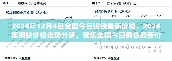 全国钢铁最新价格动态及走势分析，聚焦钢铁市场趋势报告（2024年12月4日）