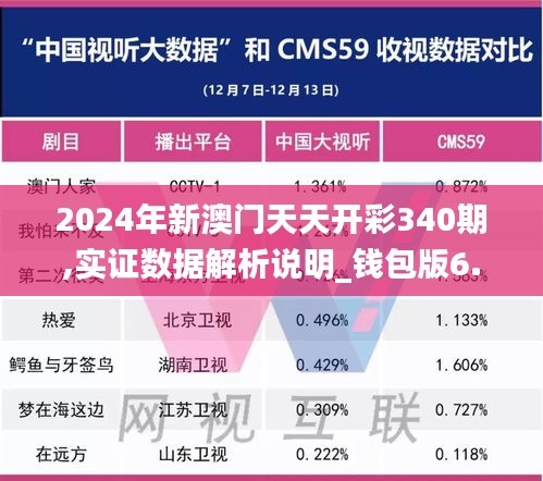 2024年新澳门天天开彩340期,实证数据解析说明_钱包版6.328