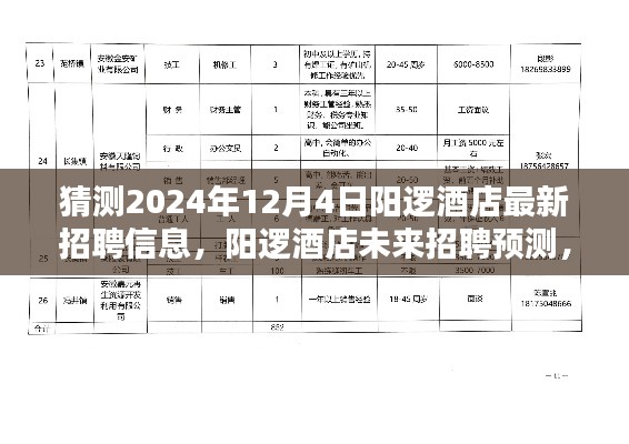 揭秘阳逻酒店未来招聘趋势，洞悉职业机遇与最新招聘信息预测（2024年12月4日）