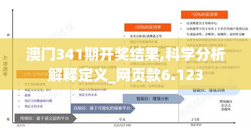 澳门341期开奖结果,科学分析解释定义_网页款6.123