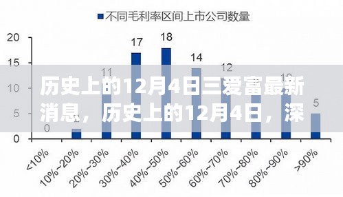 历史上的12月4日，深度解读三爱富最新消息及其影响