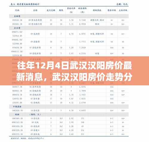 武汉汉阳房价走势分析，最新消息与趋势预测（以12月4日数据为准）