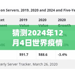 🌟疫情数据预测器重磅来袭，预见未来，全球疫情数据尽在掌握（2024年预测）