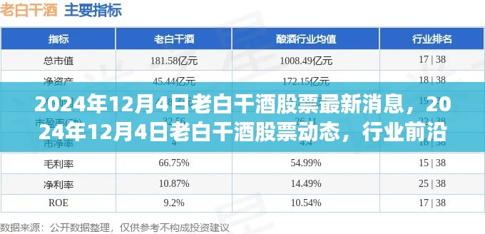 老白干酒股票最新动态与行业分析预测报告（2024年12月版）